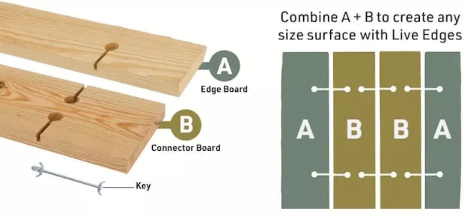 6 - Inch Long Adjustable Steel Joint Bolts Fasteners for Recessed Work Surfaces - KI Home