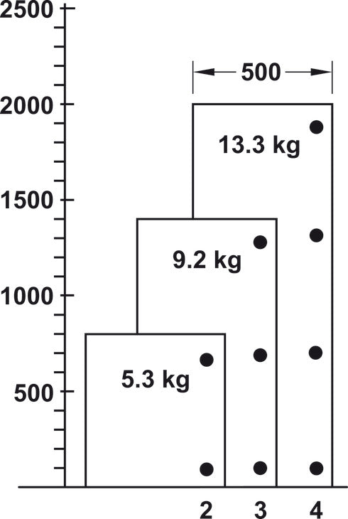 Hafele Miter Flap Cabinet Steel Hinge GS 45/90 1.5mm (1/20'') Wide with 135° Opening Angle for Doors and Flaps
