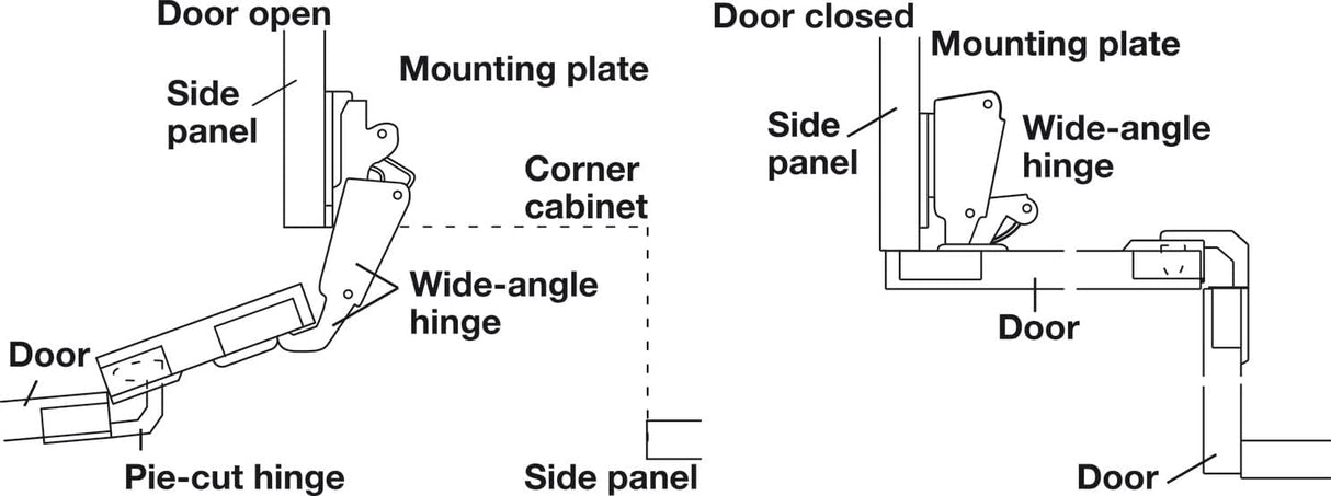 Heavy-Duty Full Inset Adjustable Concealed Pie-Cut Corner Cabinet Door Hinge – 78° Opening