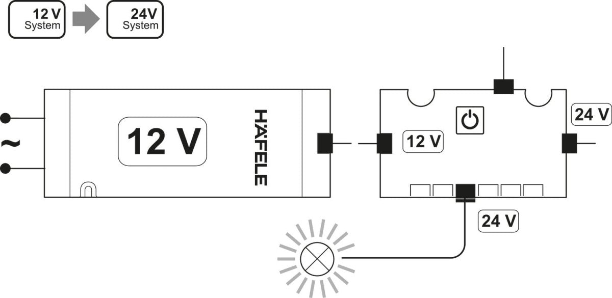 Hafele Loox5 Voltage Converter | 12V Driver to 24V Lighting | 50W Output with 6 Ports - KI Home