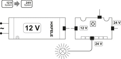 Hafele Loox5 Voltage Converter | 12V Driver to 24V Lighting | 50W Output with 6 Ports - KI Home