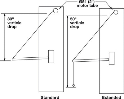 Motorized Wardrobe Lift – Automated Pull - Down Closet Rod | Multiple Finishes and Width Options - KI Home