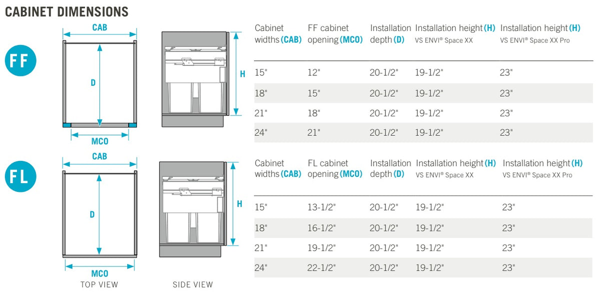 Vauth-Sagel ENVI® Space XX Top Mounted Over Extension Pullout Soft-Close Waste Bin System